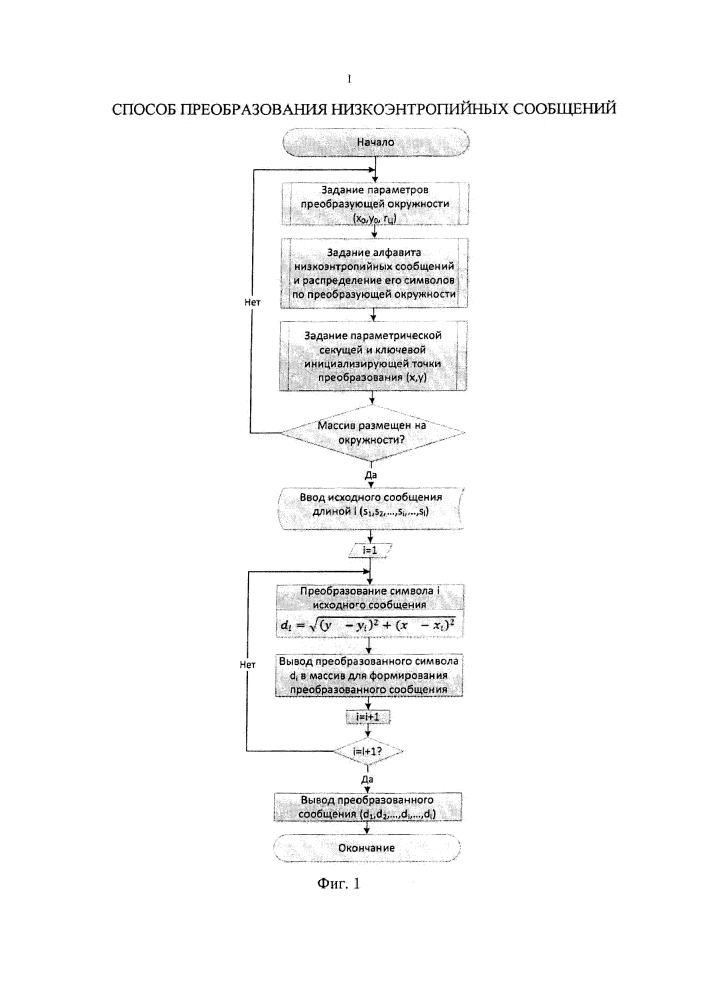 Способ преобразования низкоэнтропийных сообщений (патент 2630429)
