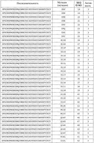 Полипептиды, обладающие антимикробной активностью, и полинуклеотиды, кодирующие их (патент 2415150)