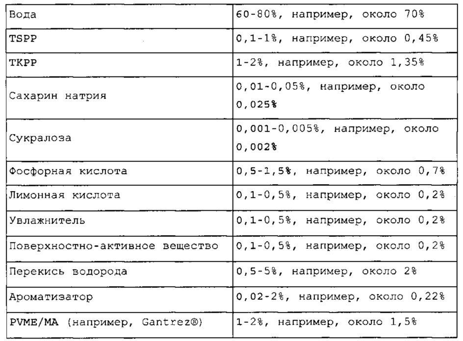 Ополаскиватель для полости рта, включающий пероксисоединение, первую кислоту и вторую кислоту (патент 2639376)