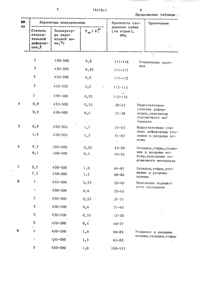 Способ локального плакирования алюминия и его сплавов (патент 1447611)