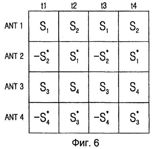 Схема разнесения при передаче с несколькими антеннами (патент 2432683)