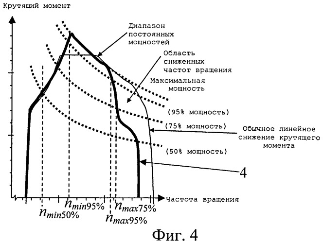 Характеристика зависимости максимально допустимого крутящего момента двигателя для управления двигателем внутреннего сгорания (патент 2529419)