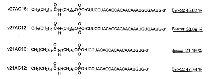 Модифицированная липидом двухцепочечная рнк, обладающая эффектом рнк-интерференции (патент 2489167)