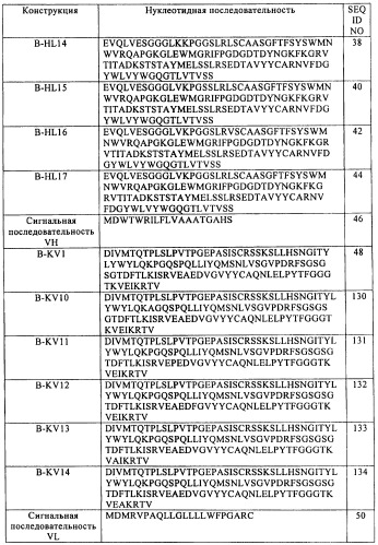 Модифицированные антигенсвязывающие молекулы с измененной клеточной сигнальной активностью (патент 2482132)