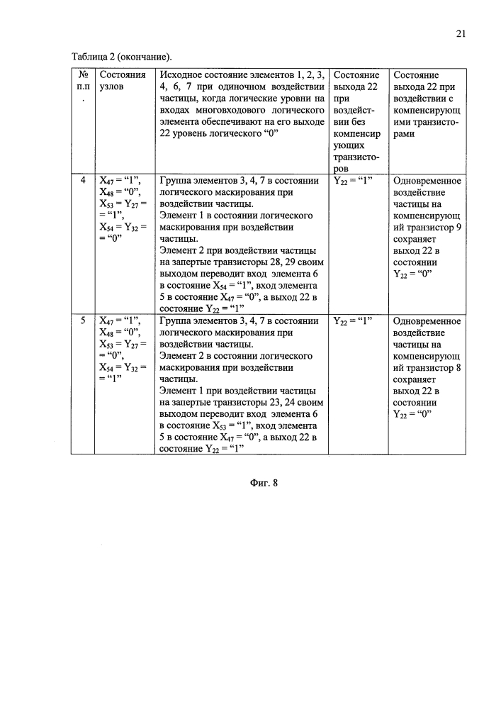 Многовходовой логический элемент комплементарной металл-оксид-полупроводниковой структуры декодера (патент 2616170)