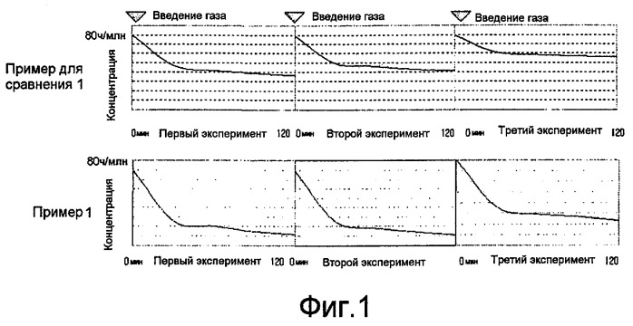 Обои с воздухоочищающей функцией и способ изготовления таких обоев (патент 2432263)