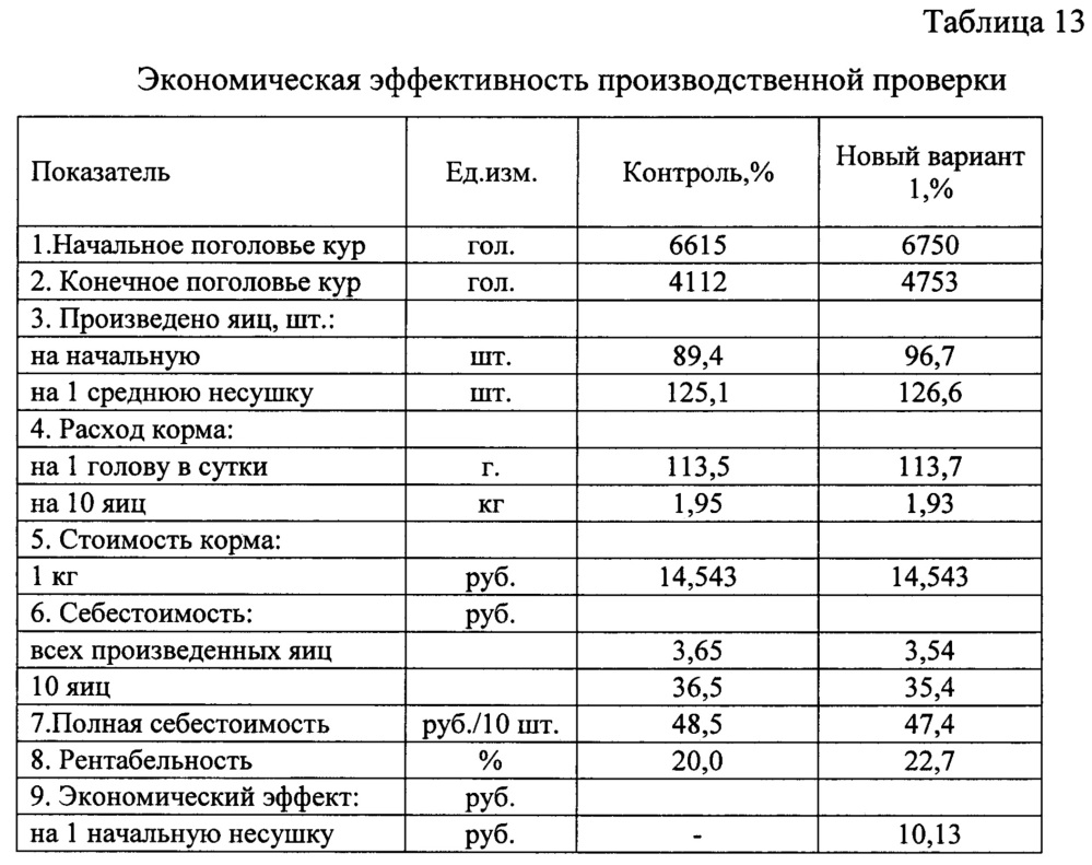 Способ содержания кур несушек родительского стада (патент 2622921)