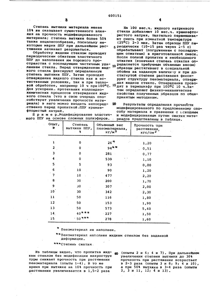 Способ получения модифицированного пенопласта (патент 600151)