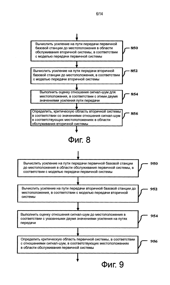 Устройство и способ управления беспроводными ресурсами передачи данных (патент 2598530)
