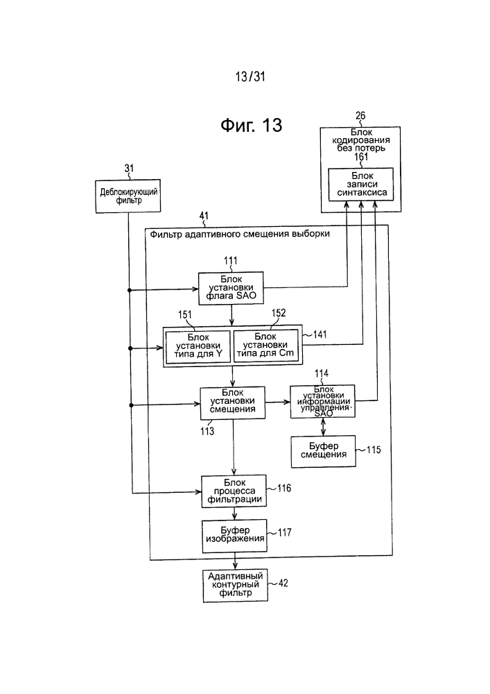 Устройство и способ обработки изображений (патент 2630385)