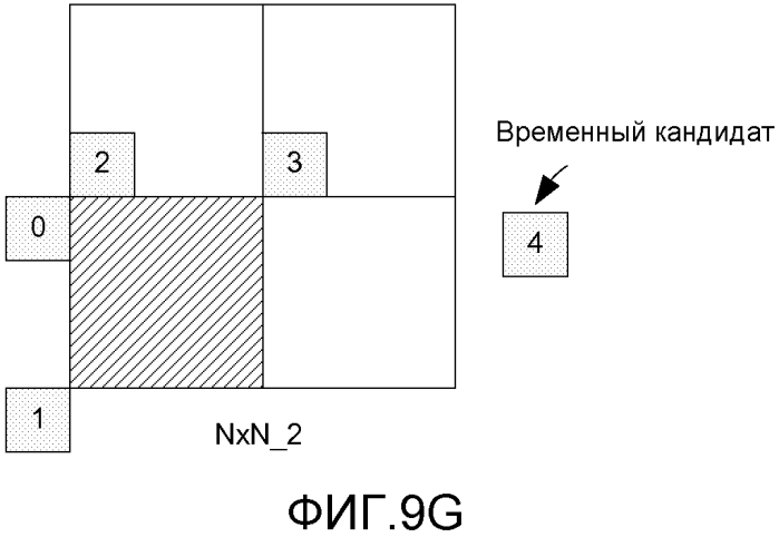 Иерархия видеоблоков с предсказанием движения (патент 2562379)