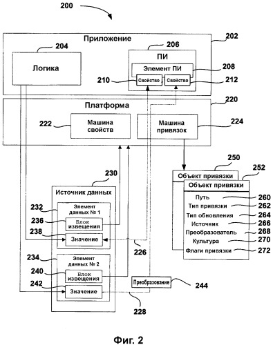 Система и способ управления свойствами пользовательского интерфейса с помощью данных (патент 2358307)