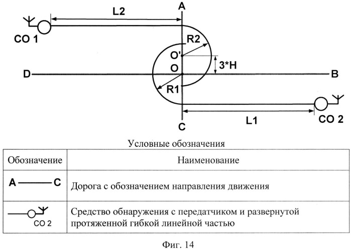 Способ сигнализационного прикрытия перекрёстка дорог и путей его обхода (патент 2546303)