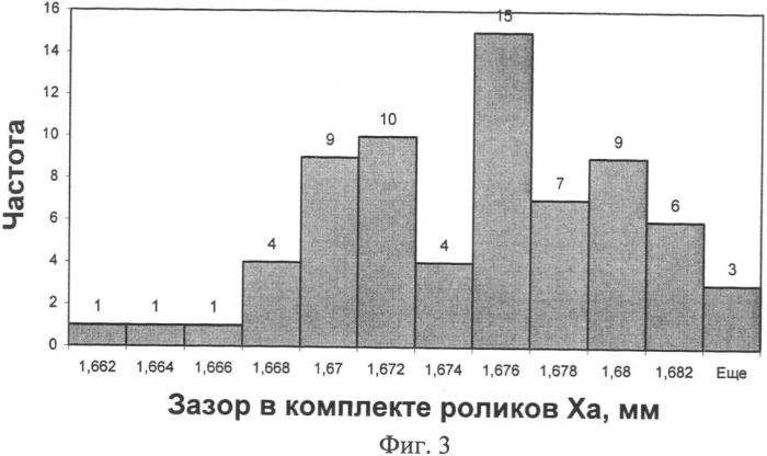 Способ сборки шарошечного долота (патент 2332551)