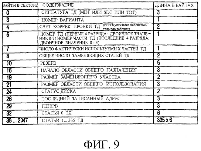 Способ записи цифровых информационных сигналов на дисковом носителе записи, способ воспроизведения цифровых информационных сигналов на дисковом носителе записи, записывающее устройство и компьютерная система данных для записи цифровых информационных сигналов на носителе записи (варианты) (патент 2269829)