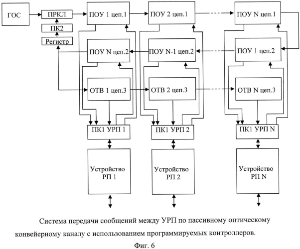 Способ передачи сообщений оптическими сигналами между устройствами рефлективной памяти (патент 2568785)