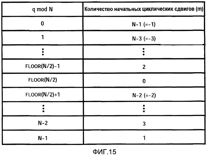 Способ назначения последовательности и устройство назначения последовательности (патент 2437221)