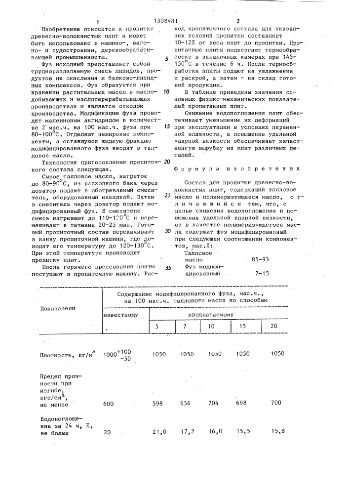 Состав для пропитки древесноволокнистых плит (патент 1308481)