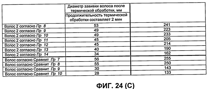 Искусственные волосы и парик, в котором они использованы (патент 2419364)