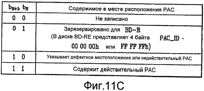 Носитель записи с кластером управления физическим доступом (рас), а также устройство и способы для формирования, записи и воспроизведения носителя записи (патент 2388070)