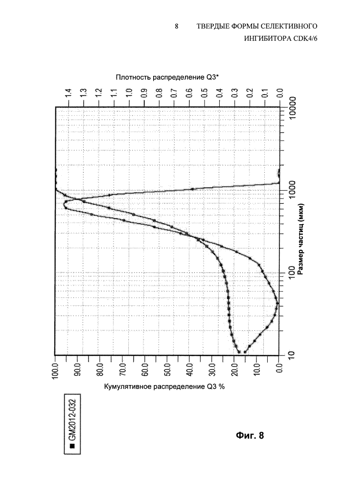 Твердые формы селективного ингибитора cdk4/6 (патент 2619944)