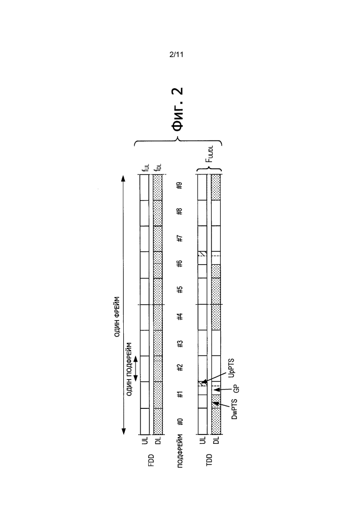 Сокращение подфрейма нисходящего канала передачи в системах дуплексной передачи с разделением ао времени (tdd) (патент 2635348)