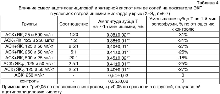 Кардиопротекторное, антиаритмическое, противоишемическое средство (патент 2366426)