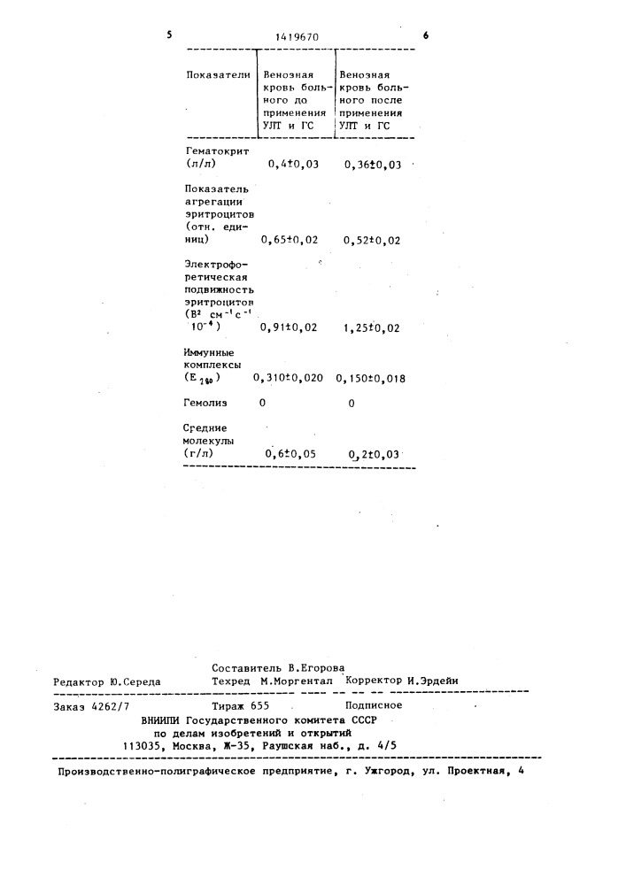 Способ лечения осложненных форм псориаза (патент 1419670)