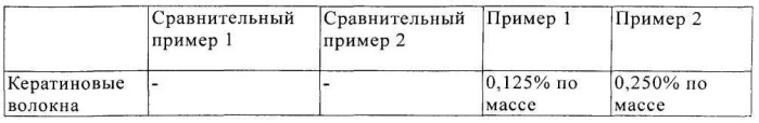 Отверждаемая заливочная масса, содержащая кератиновые волокна, и изготовленное из нее кухонное или санитарно-техническое изделие (патент 2542155)