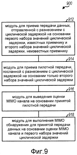 imo передача с явной и неявной циклической задержкой (патент 2433539)