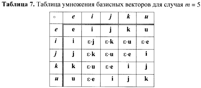 Способ генерации и проверки подлинности электронной цифровой подписи, заверяющей электронный документ (патент 2392736)