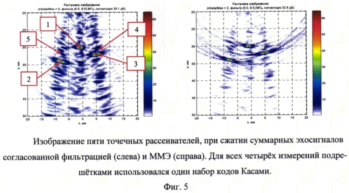 Способ ускорения регистрации эхо-сигналов с помощью ультразвуковой антенной решетки (патент 2560756)