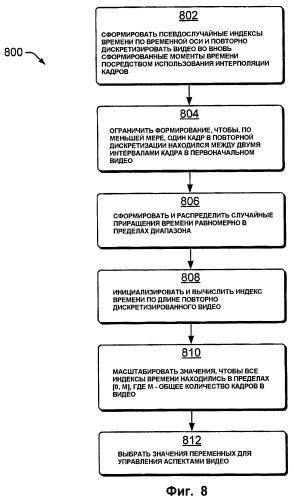 Устойчивая к коллективным атакам десинхронизация для цифрового помечания видео (патент 2407215)