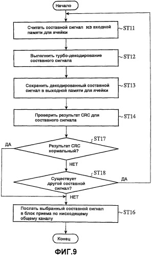 Терминал мобильной связи и система радиосвязи (патент 2522313)