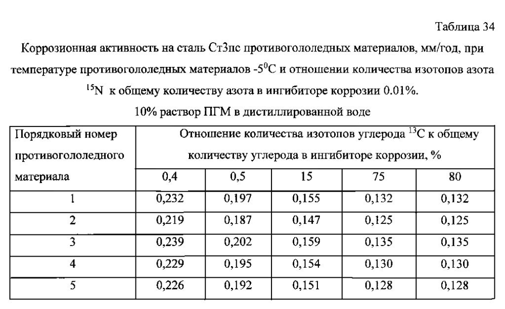 Способ получения твердого противогололедного материала на основе пищевой поваренной соли и кальцинированного хлорида кальция (варианты) (патент 2597115)