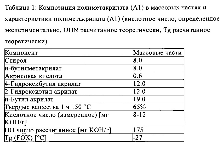 Многослойная проявляющая и/или цветовая красочная система и способ ее получения и ее применение (патент 2650969)