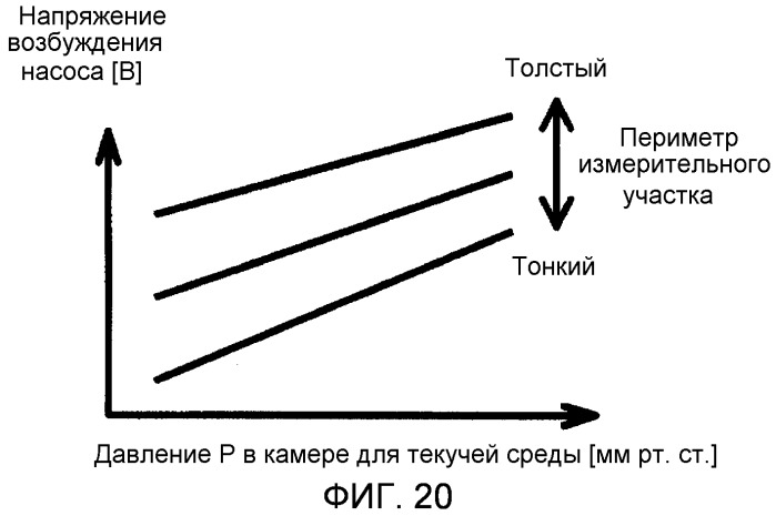 Устройство для измерения кровяного давления (патент 2503406)