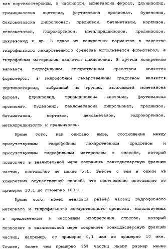 Применение циклезонида в качестве стабилизатора тонкодисперсной фракции формотерола в фармацевтическом препарате (патент 2337667)