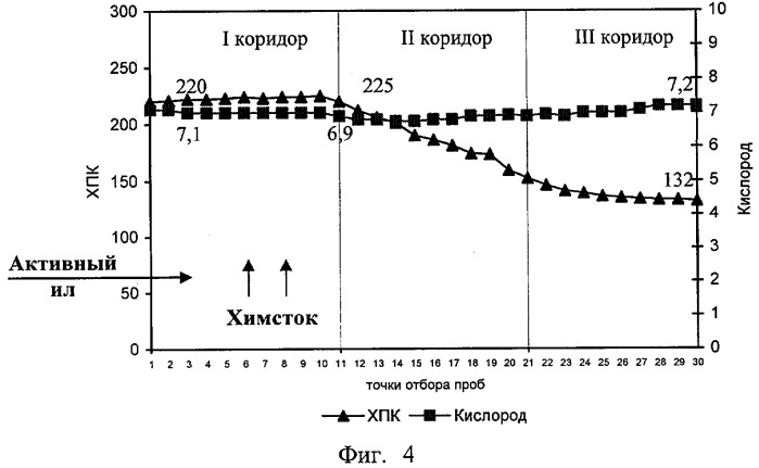 Способ повышения эффективности биологической очистки химически загрязненных сточных вод (патент 2415086)