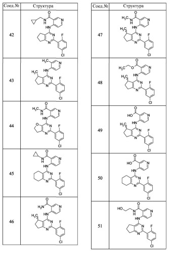 Бициклические пиримидины, ингибирующие hcv (патент 2380101)