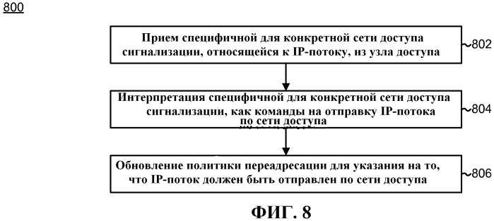 Основанное на сети управление сетью с двухстанционным доступом (патент 2480929)