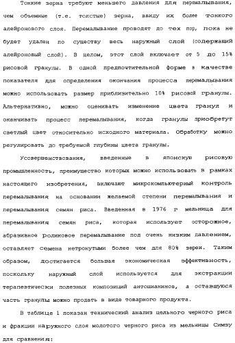 Способ экстракции антоцианинов из черного риса и их композиция (патент 2336088)