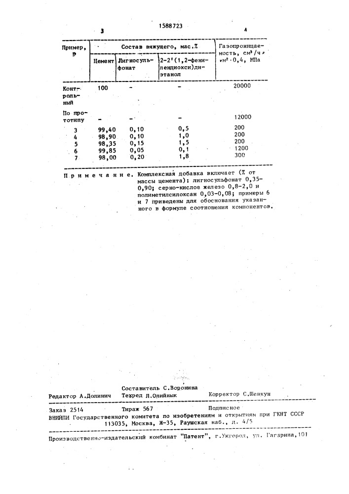 Вяжущее для бетонной смеси (патент 1588723)