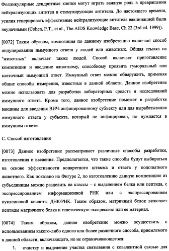 Иммуногенная композиция и способ разработки вакцины, основанной на участках матричного белка вич (патент 2403915)