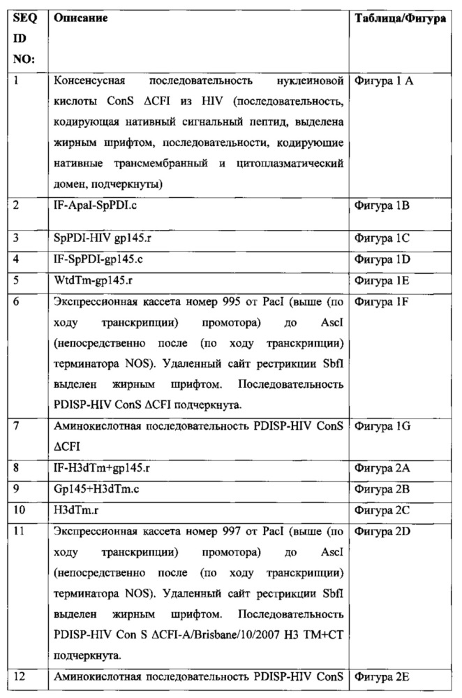 Получение вирусоподобных частиц в растениях (патент 2655431)