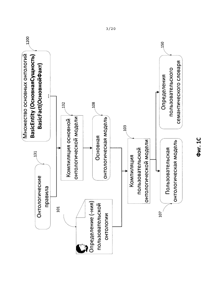 Система и способ создания и использования пользовательских онтологических моделей для обработки пользовательского текста на естественном языке (патент 2596599)