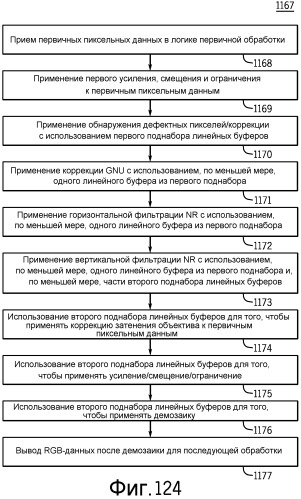 Система и способ для обработки данных изображения с использованием процессора сигнала изображения, имеющего логику окончательной обработки (патент 2542928)