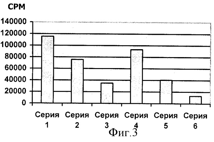 Способ лечения генерализованных инфекций, вызываемых бактериями, или заболеваний, вызываемых грибами и простейшими, или атеросклероза, или сахарного диабета, или заболеваний, связанных с реакцией гиперчувствительности замедленного типа, или заболеваний, обусловленных мутациями генов соматических клеток (патент 2269358)