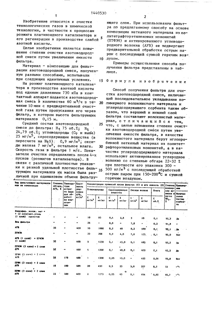 Способ получения фильтра для очистки азотоводородной смеси (патент 1440530)