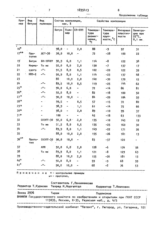 Битумполимерная композиция (патент 1835413)